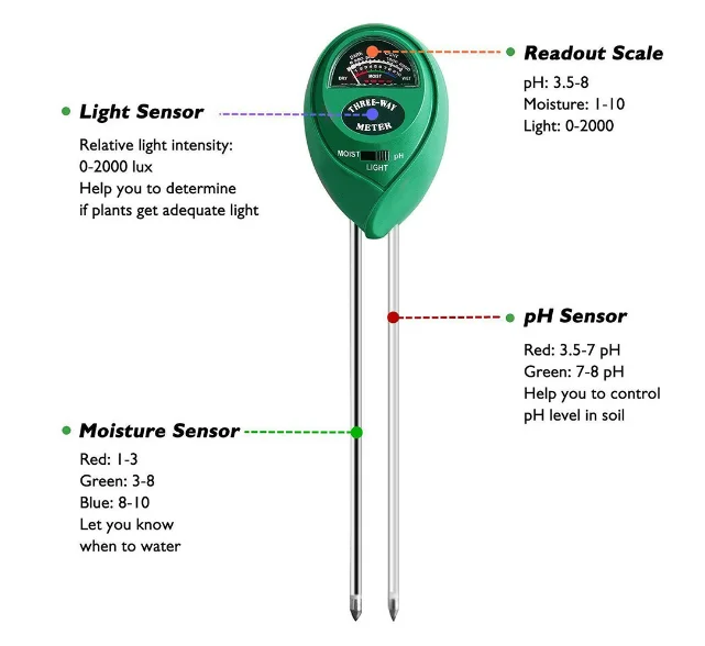 3-in-1 Soil Tester Kits Moisture Meter& Water Monitor Light Test Details about   Soil pH Meter 