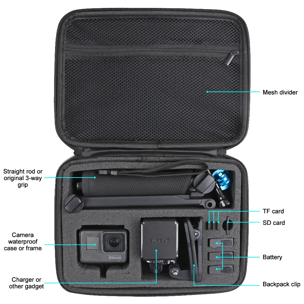 
SUREWO Medium Carrying Case Compatible with GoPro Hero 7 6 5 Black,APEMAN/AKASO/DJI Omso Action and More 