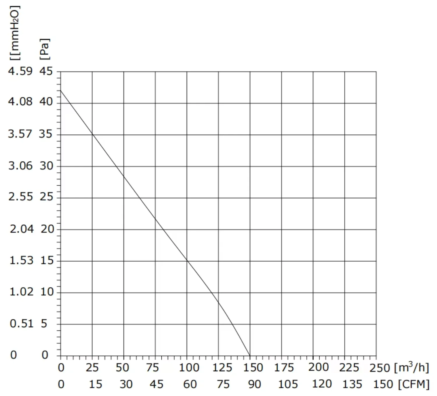 Cross Flow Fan, 24V, Tangential, HVAC - detail 10