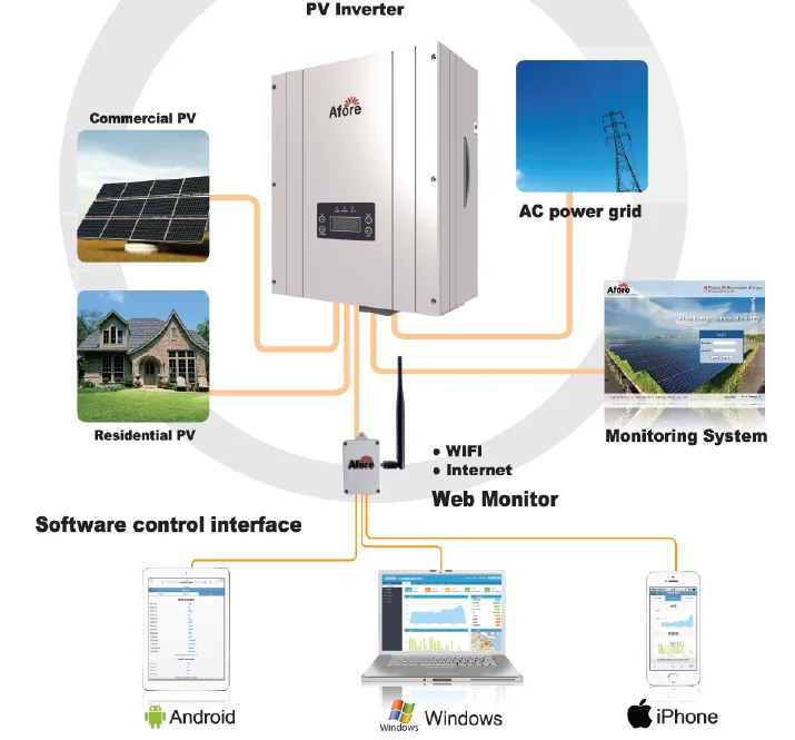 15KW Growatt 3 phase MPPT on grid inverter solar panel home solar power generator system