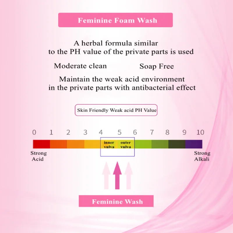 Vagina foam wash .png