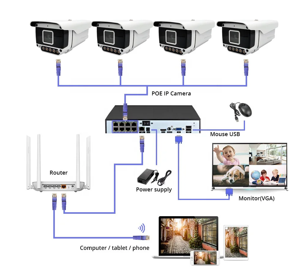 Hdidvr 16ch 5mp Security Camera Poe Nvr Kit Easy To Install Xmeye App ...