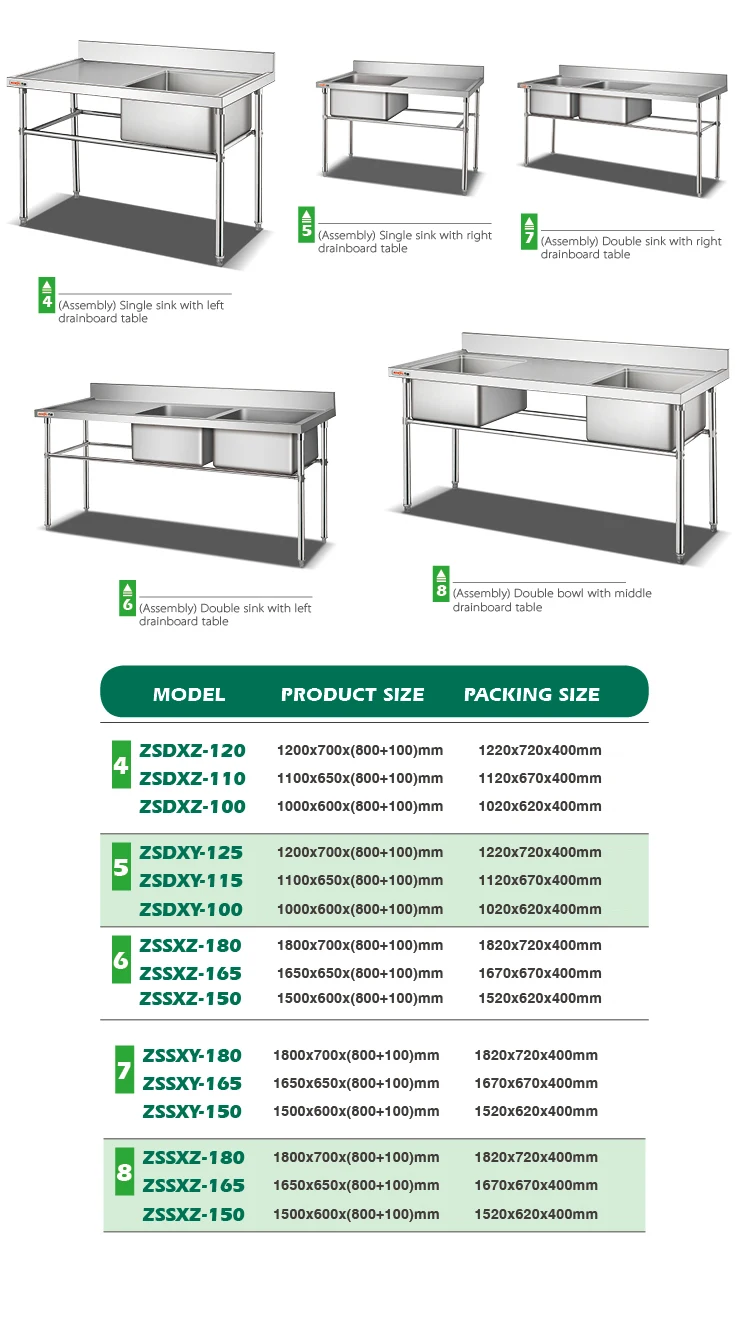 Commercial Europe Stainless Steel Restaurant Sink Working Table Kitchen Utensils Double Sink Work Table For Industrial Catering Buy Commercial Europe Stainless Steel Restaurant Sink Working Table Kitchen Utensils Double Sink Work Table For