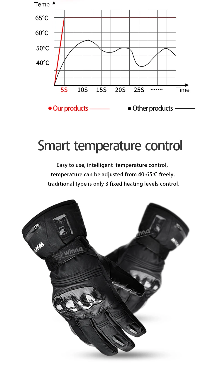 heated gloves detail (3).jpg