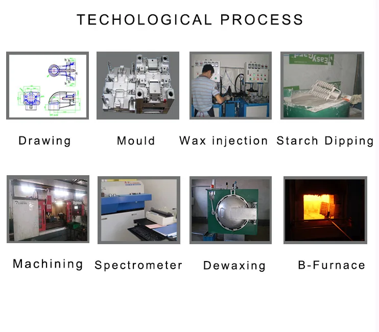 technological process