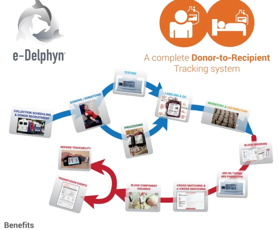 
Blood Bank Software Managment 