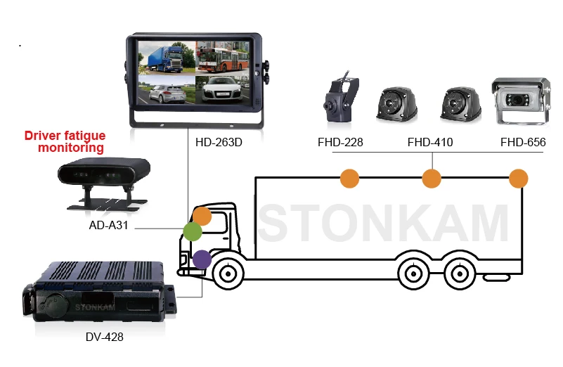 Waterproof 4CH 1080P car dvr wifi gps vehicle video recorder