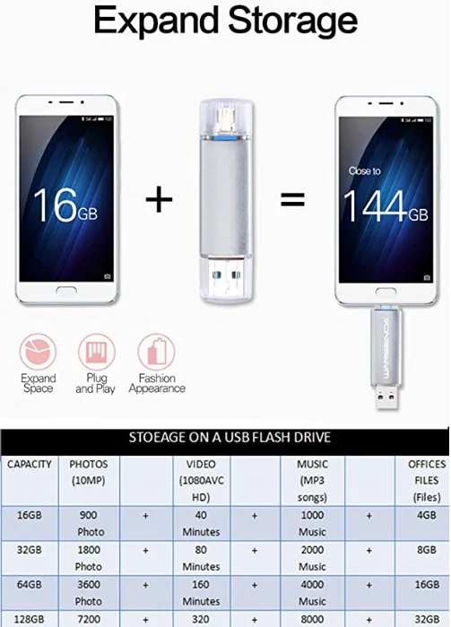 Otg Shenzhen factory usb stick custom U disk mini coulorful 64GB memory usb flash drive - ANKUX.COM