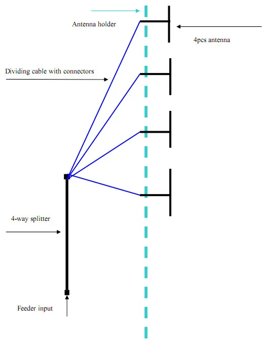 four bay dipole antenna.jpg