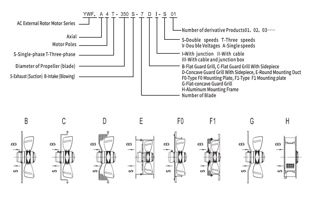 Condenser, 500mm, Axial, 4000cfm - detail 18