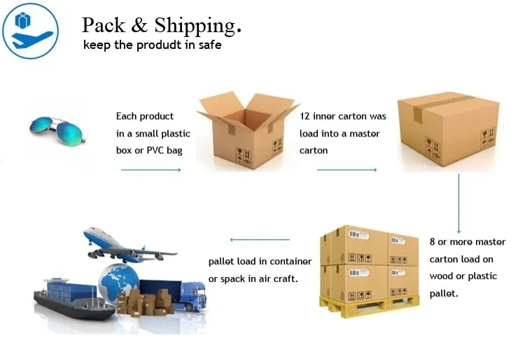 swimming goggles shipping.jpg