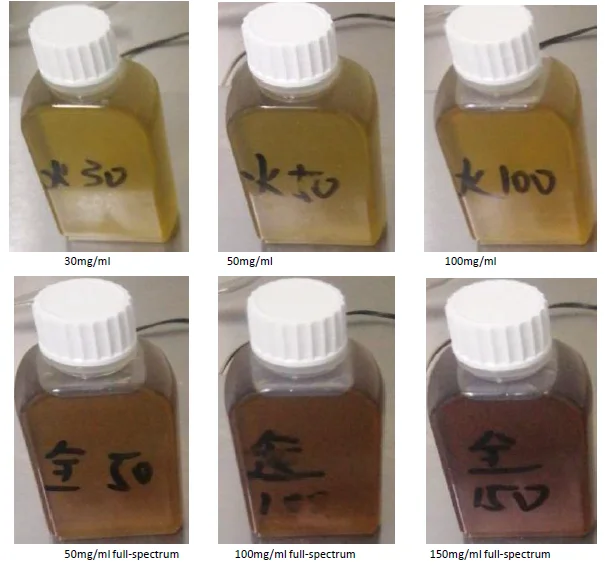 
Hemp seed based Full Spectrum CBD OIL,5%,10%,20%,30% 