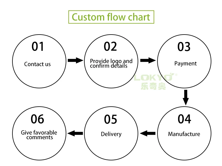 LOKYO wholesale custom logo 4oz 8oz coffee cup ribbed corrugated ripple disposable paper cups for hot drinks