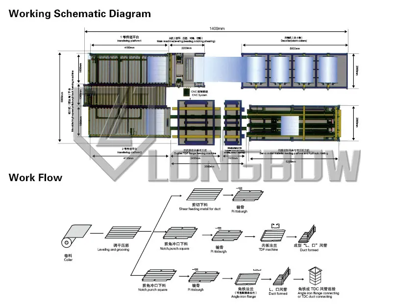 Hvac Rectangular Duct Manufacturing Machine Buy U Shape Hvac Duct