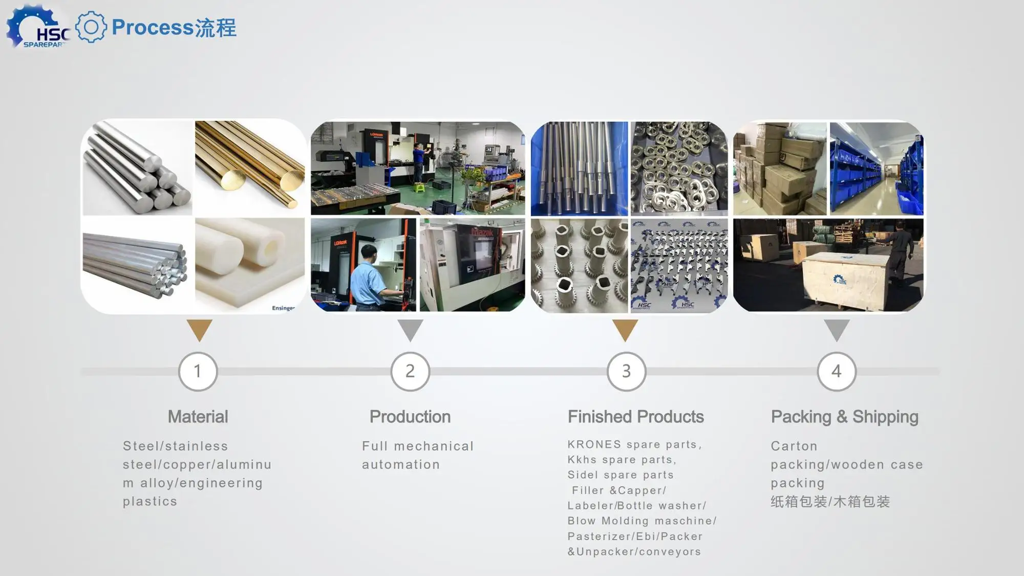 Filling and Labeling Machines Krones Spare Parts
