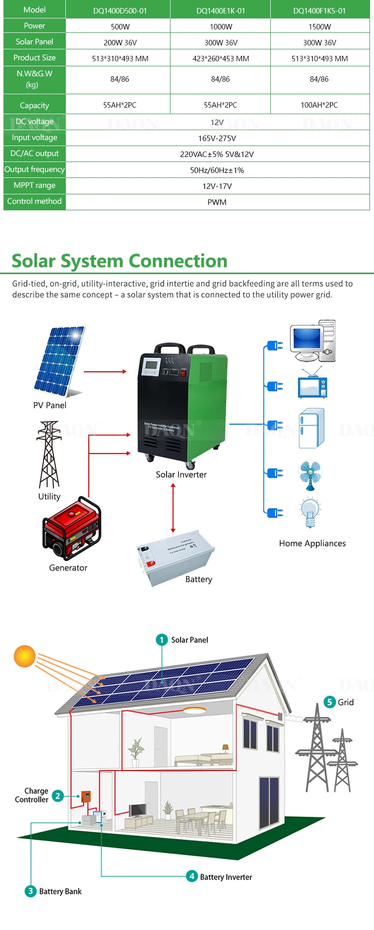 High frequency 220v dc ac off grid 1000watt pure sine wave ac inverter solar panel and inverter home solar power system