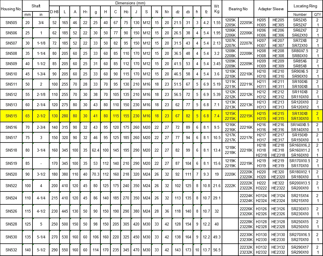 New Listing Sn515 Housing Plummer Bearing Pillow Block Manufacturing