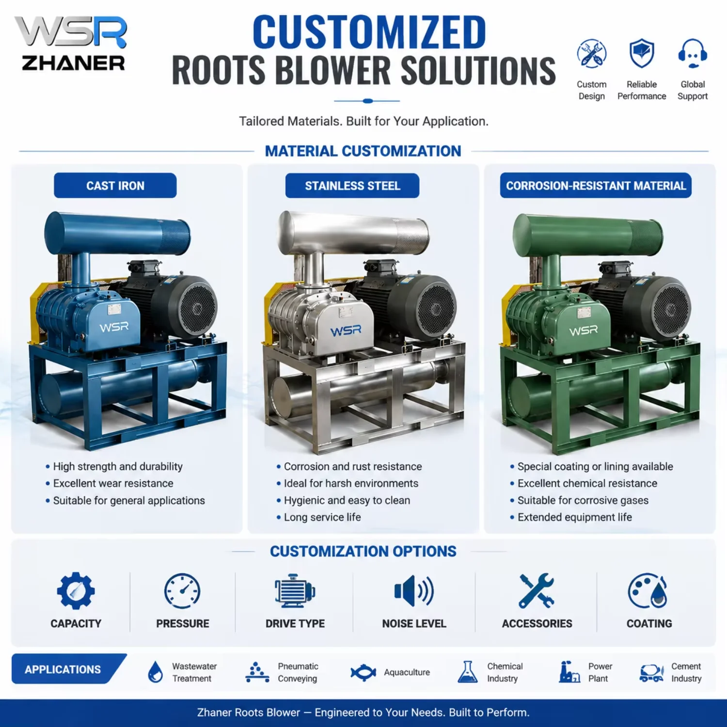 Roots Blower, 220, Electric - detail 6