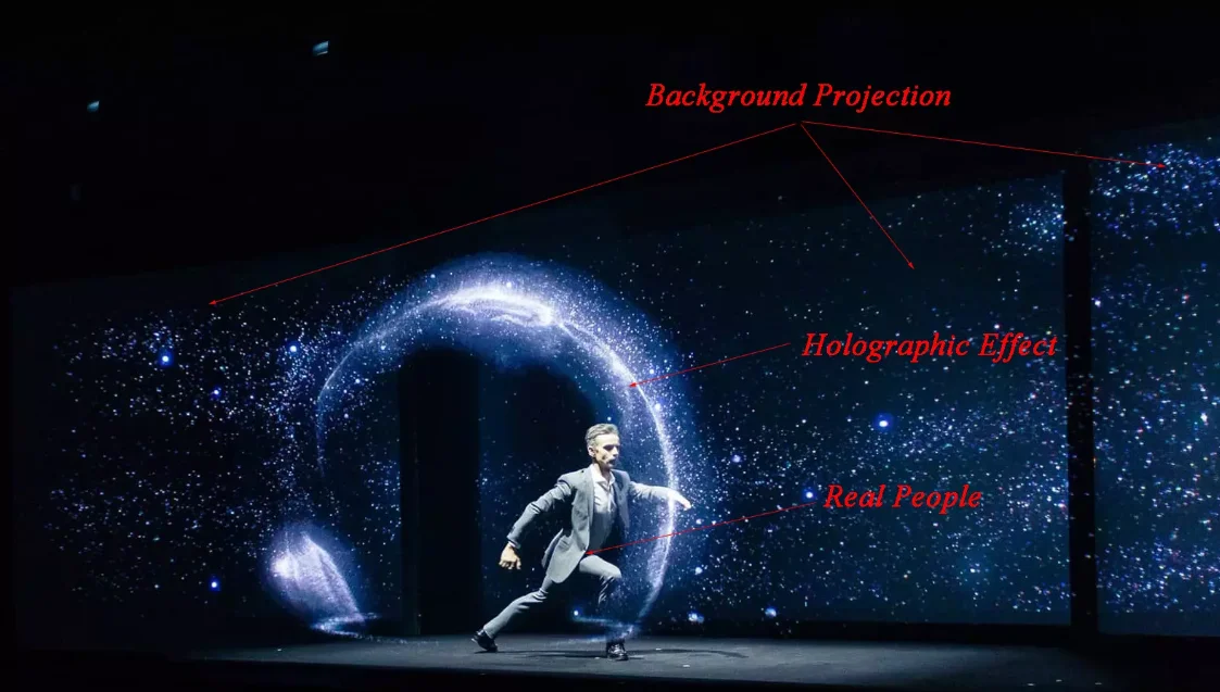 3D Hologram Projection Systems - Holographic stage - Virtual On