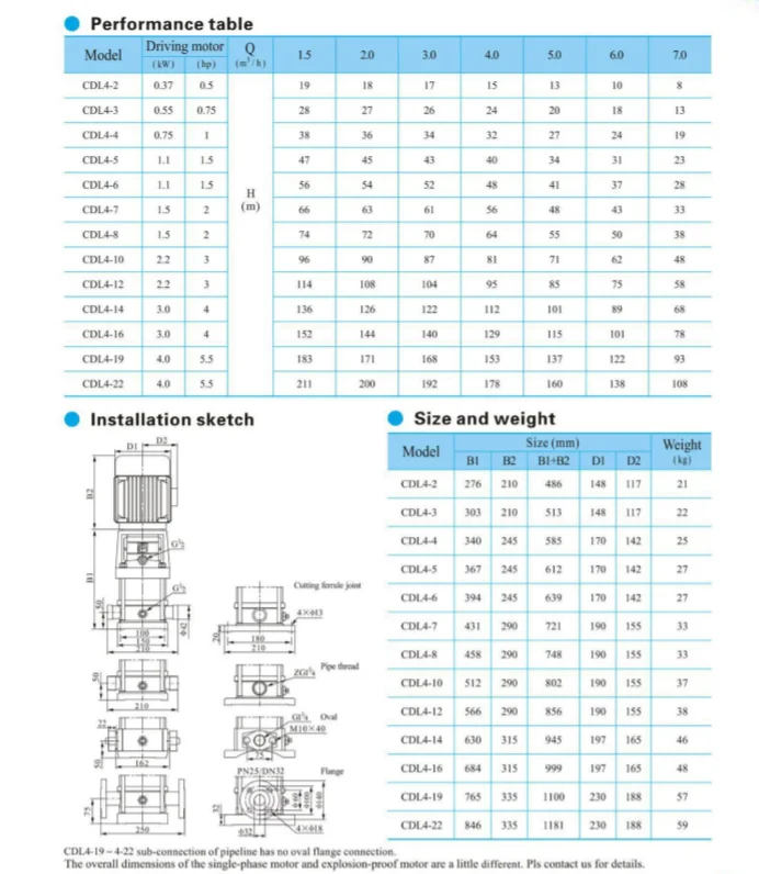 Cnp Cdlf Series Vertical Multistage Centrifugal Pumps Cnp Booster Pump ...
