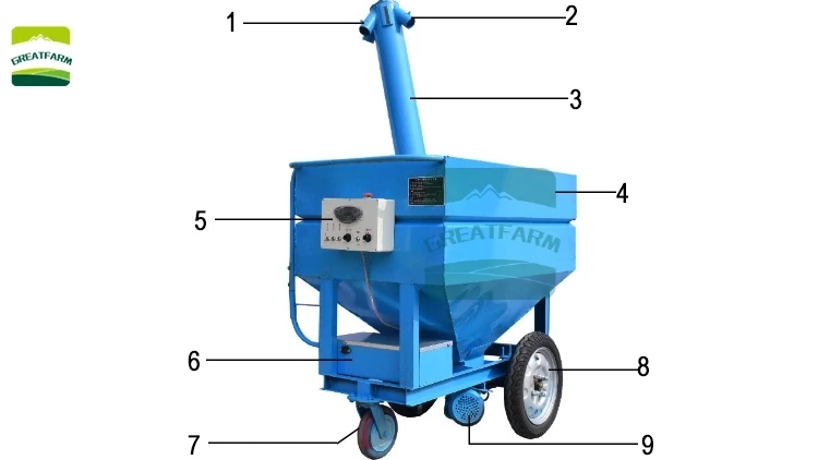 Automatic feeding device for broiler cage Automatic feeding car for sale