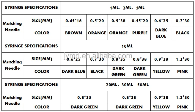 syringe specifications.png