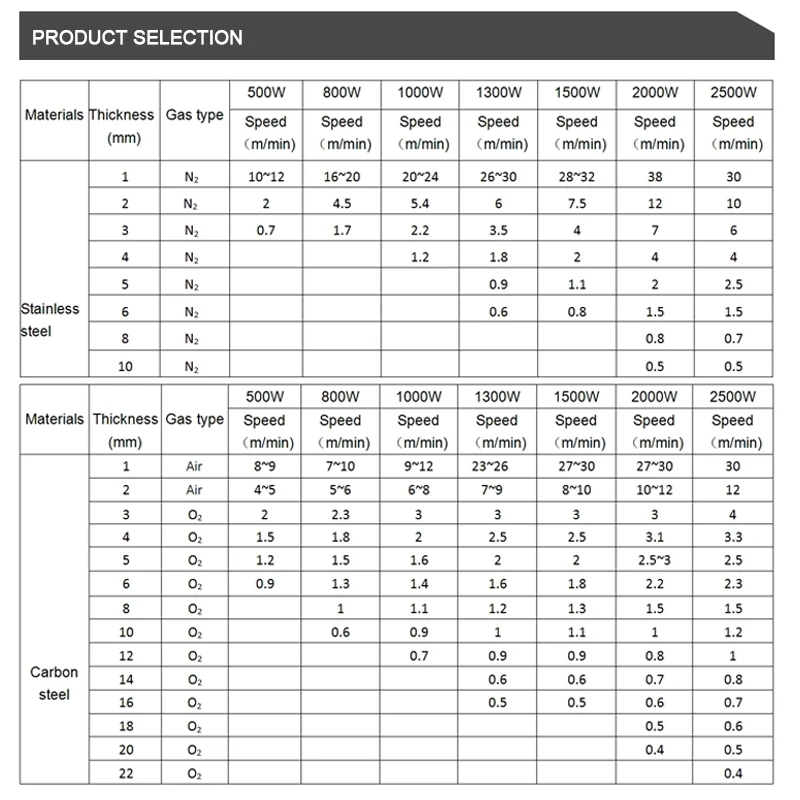PRODUCT-SELECTION