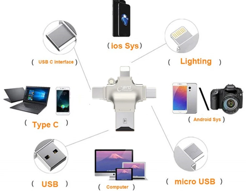 Type-C Lightning Micro TF Card Reader 4 in 1 OTG USB Flash memory disk SD for Mobile Phone - ANKUX.COM