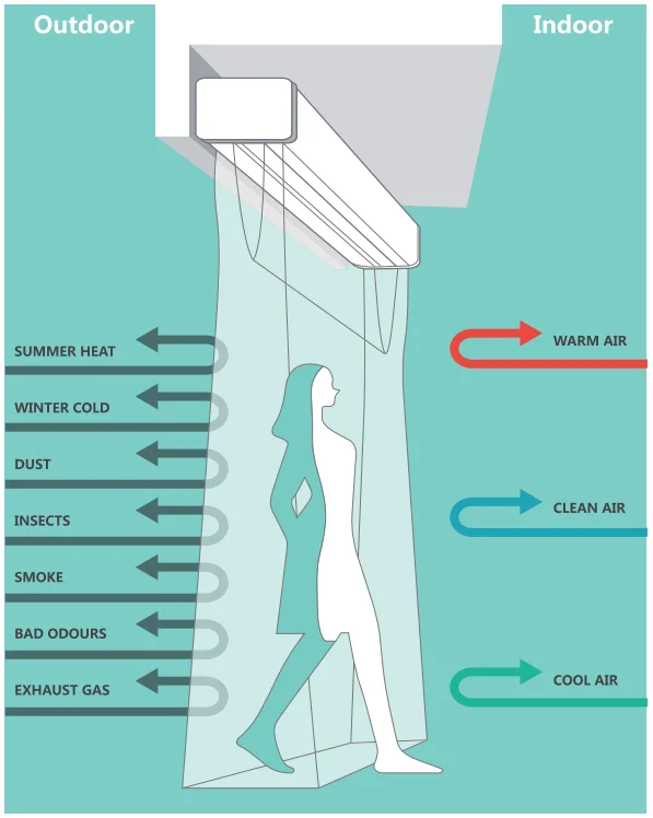 Air Curtain, 3500m³ - detail 6