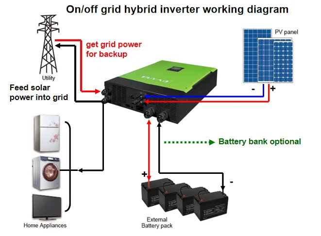 Ouyad solar ongrid inverter with energy storage can feed the solar ...