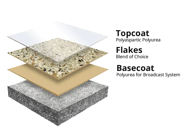 flake-epoxy-flooring-