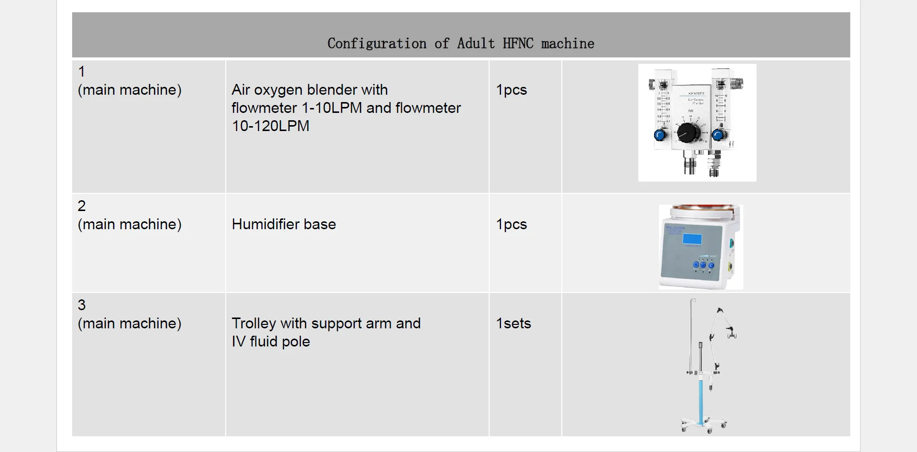 High Flow Oxygen Therapy Nasal Cannula In Ricu And Icu - Buy High Flow ...