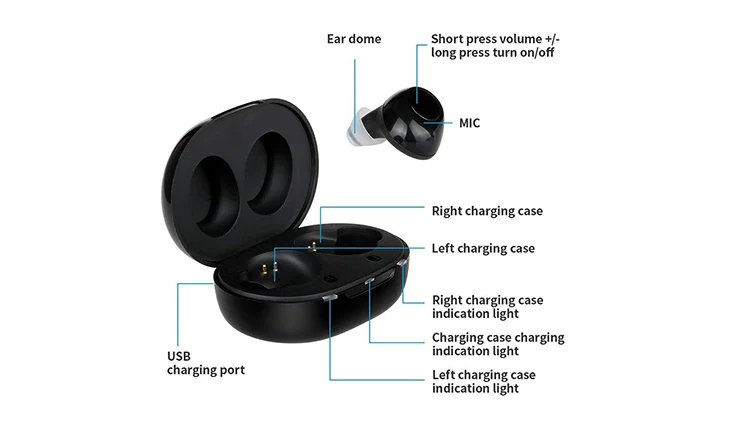 JINGHAO mini size Ite Invisible Rechargeable Hearing Amplifier China Hearing Aid - ANKUX.COM