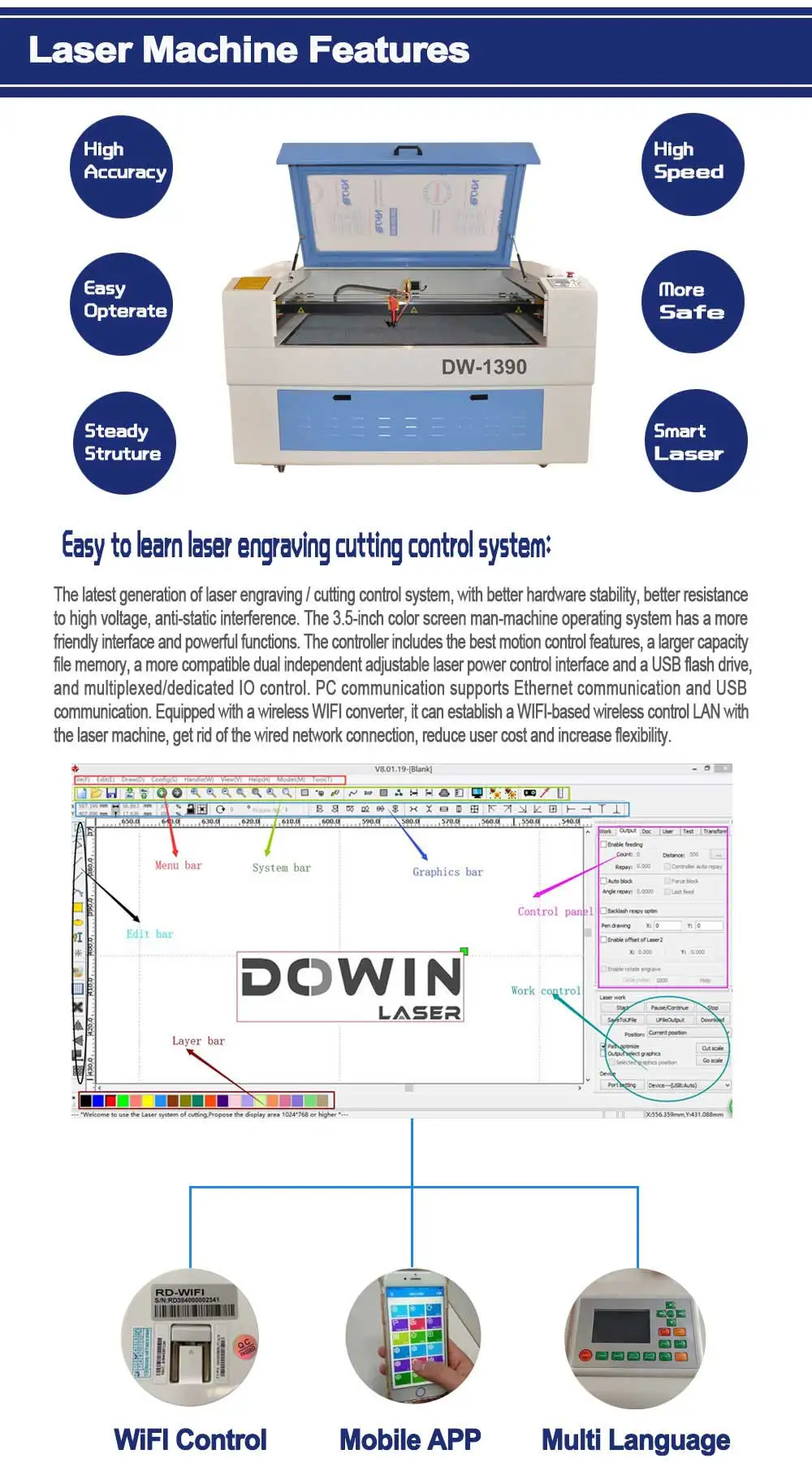 DOWIN 1390 laser cutting machine working system features.Particularly designed and written for engraving and cutting,with high compatibility,support any computer operating system.Professional reader cutting & engraving software with powerful editing function,friendly interface,easy to installation and use which can support DXF/PLT/G-Code and many other graphs.It is a wireless WIFI convertor, based on this terminal, user can cooperate with RUIDA motion controller to establish the wireless control LAN based on WIFI, and to get rid of the wired networking connection absolutely, which can reduce the user cost and increase flexibility.
