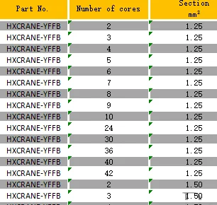 1.5mm2 10core PVC jacket crane flat cable - ANKUX.COM