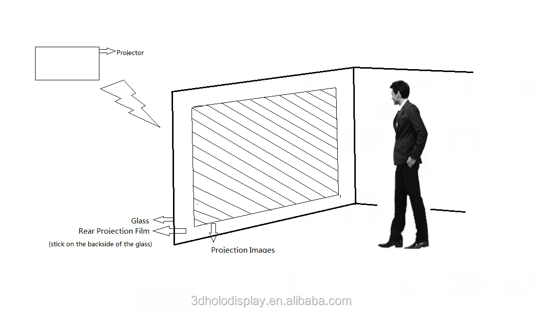 Rear Projection South Korea,Acrylic Rear Projection Transparent Film