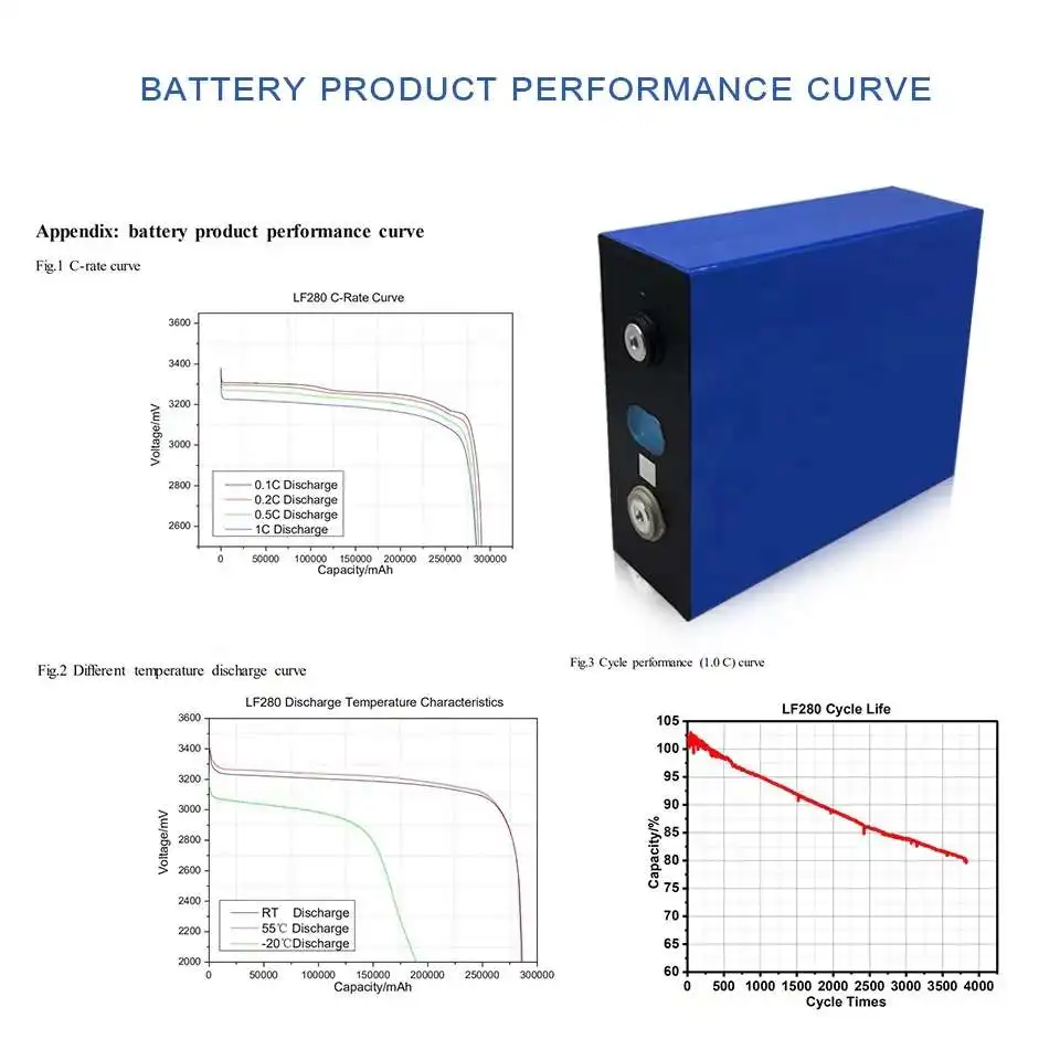 Eve Lf280 Ev Battery Lifepo4 3500 Cycle 3.2v 280ah Lifepo4 Battery