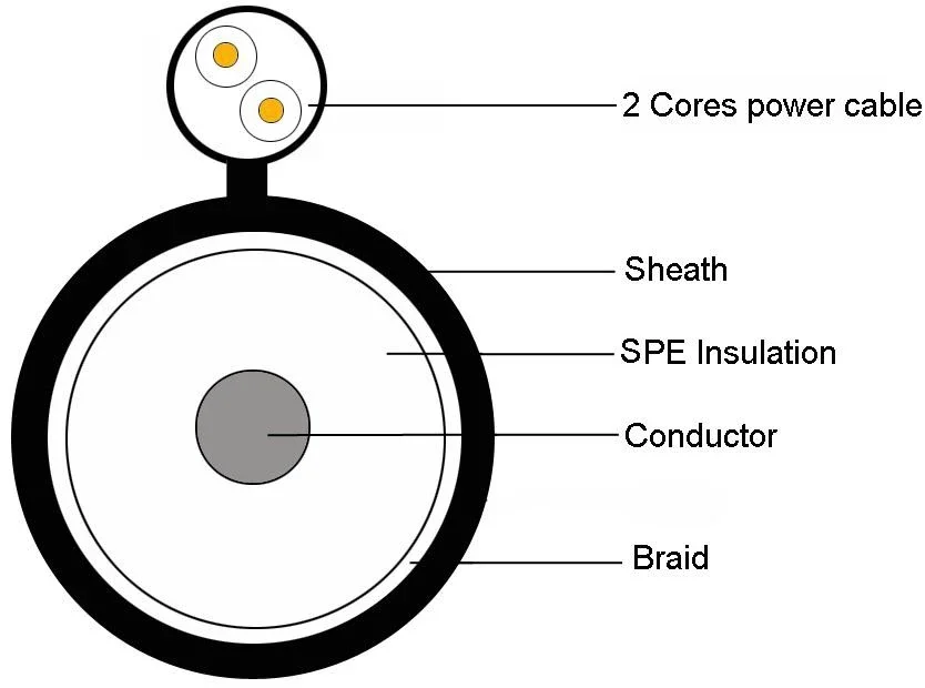 Rg59 2c Cable Rg58 3c 2v 5c2v Rj59 Coaxial Cable With Power Siamese
