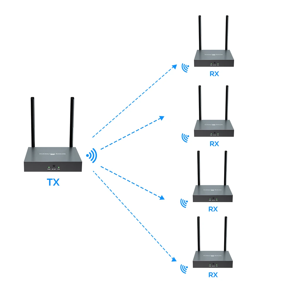 

Hdmi Transmisor 150M Transmisor Hdmi Wireless