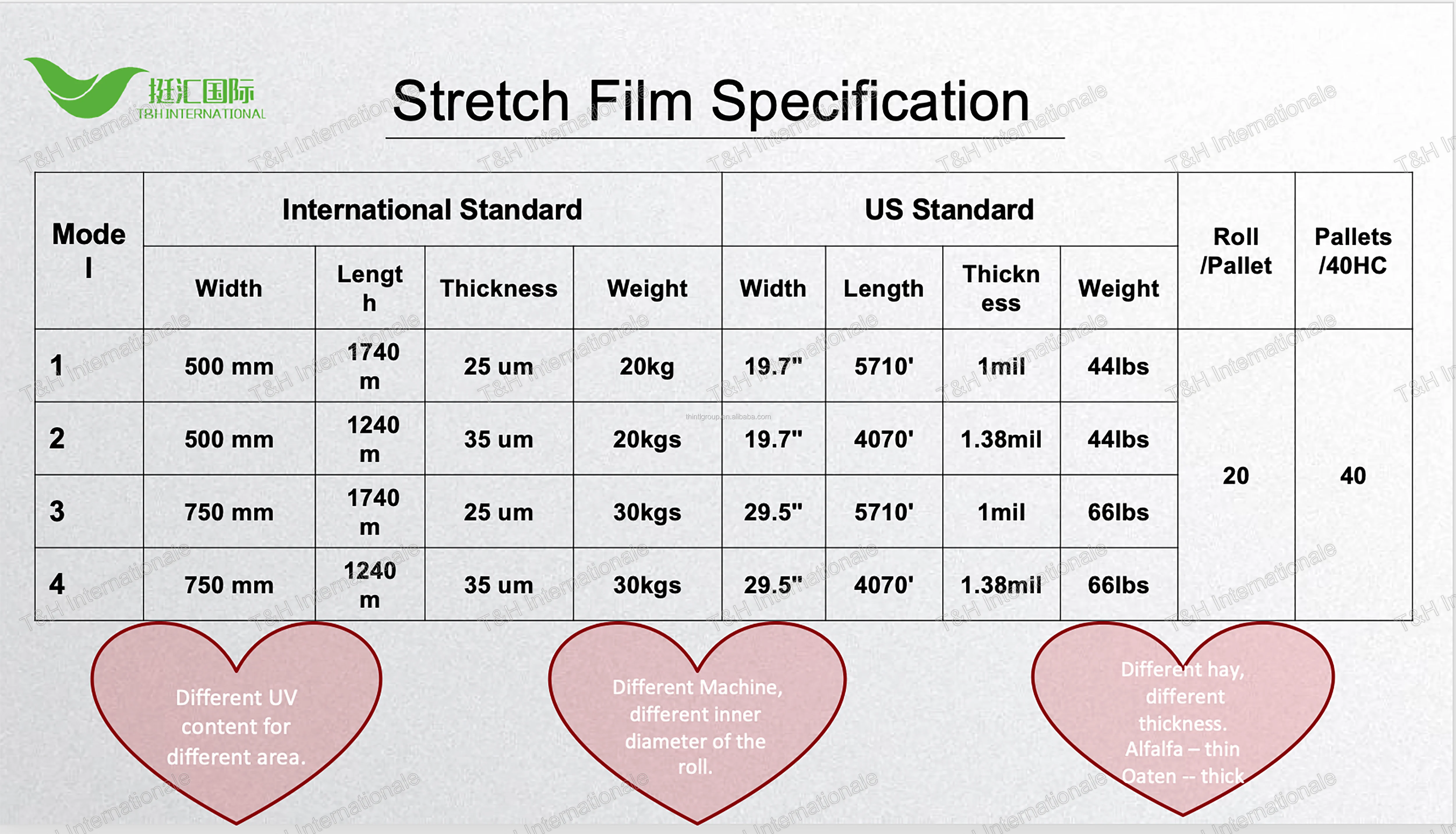 Wrapping Stretch Film