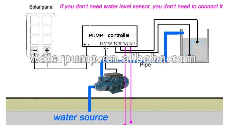 
water pumps price solar water pump dc solar surface water pump 