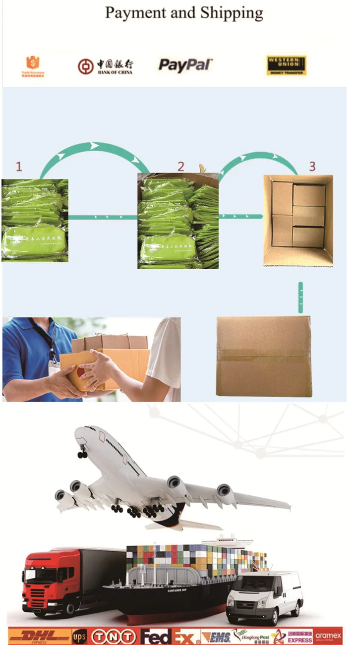 payment and shipment