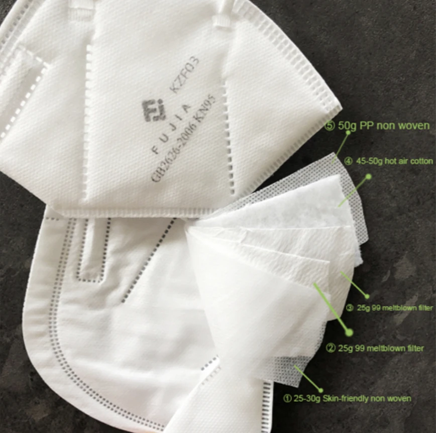 
24 hour online 5 layer Disposable respirator KN95 