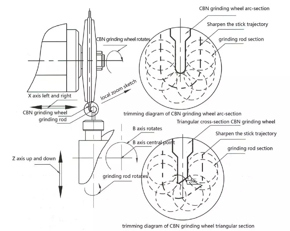 Grinding machine
