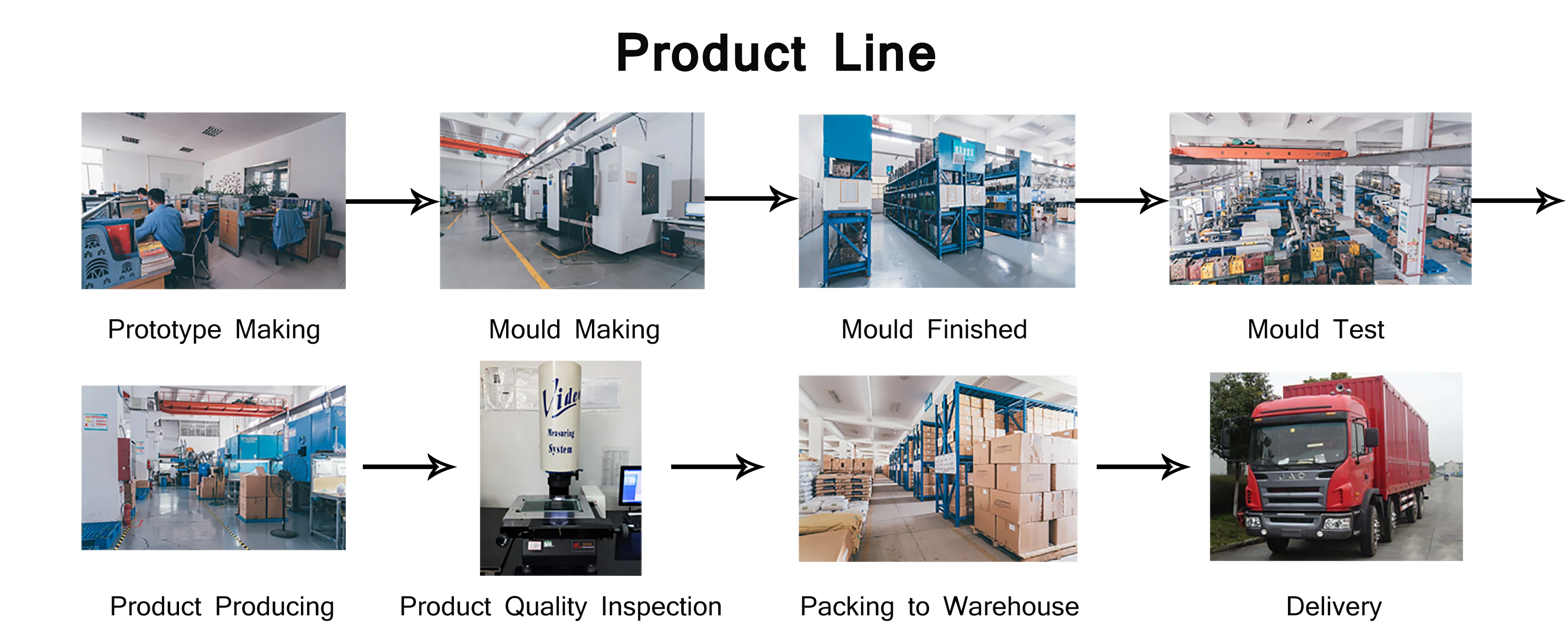 Product line.jpg