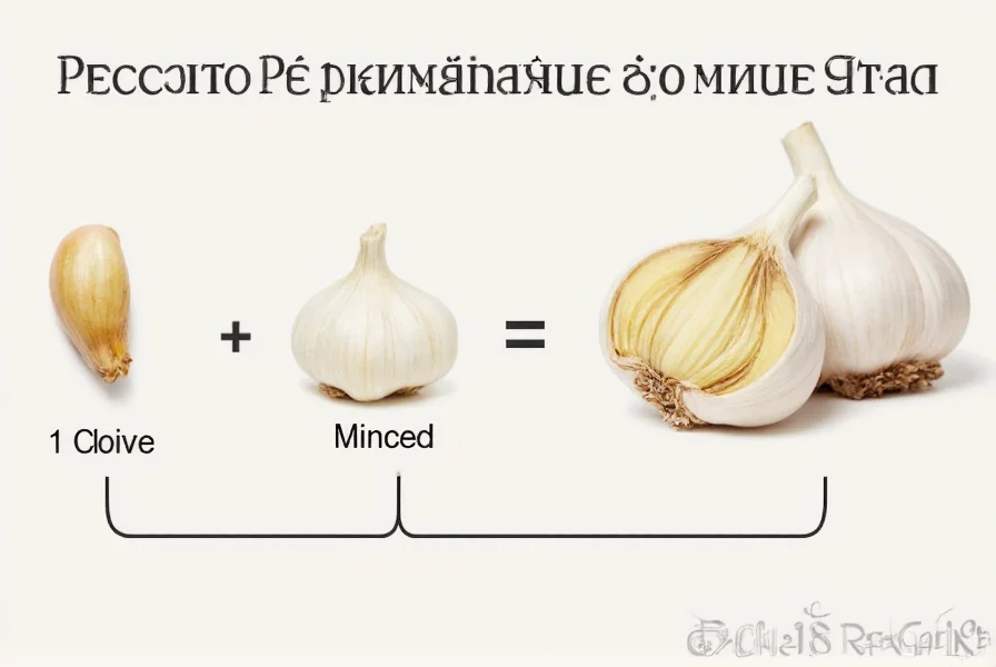 1 Clove Garlic to Minced: Exact Measurement Conversion