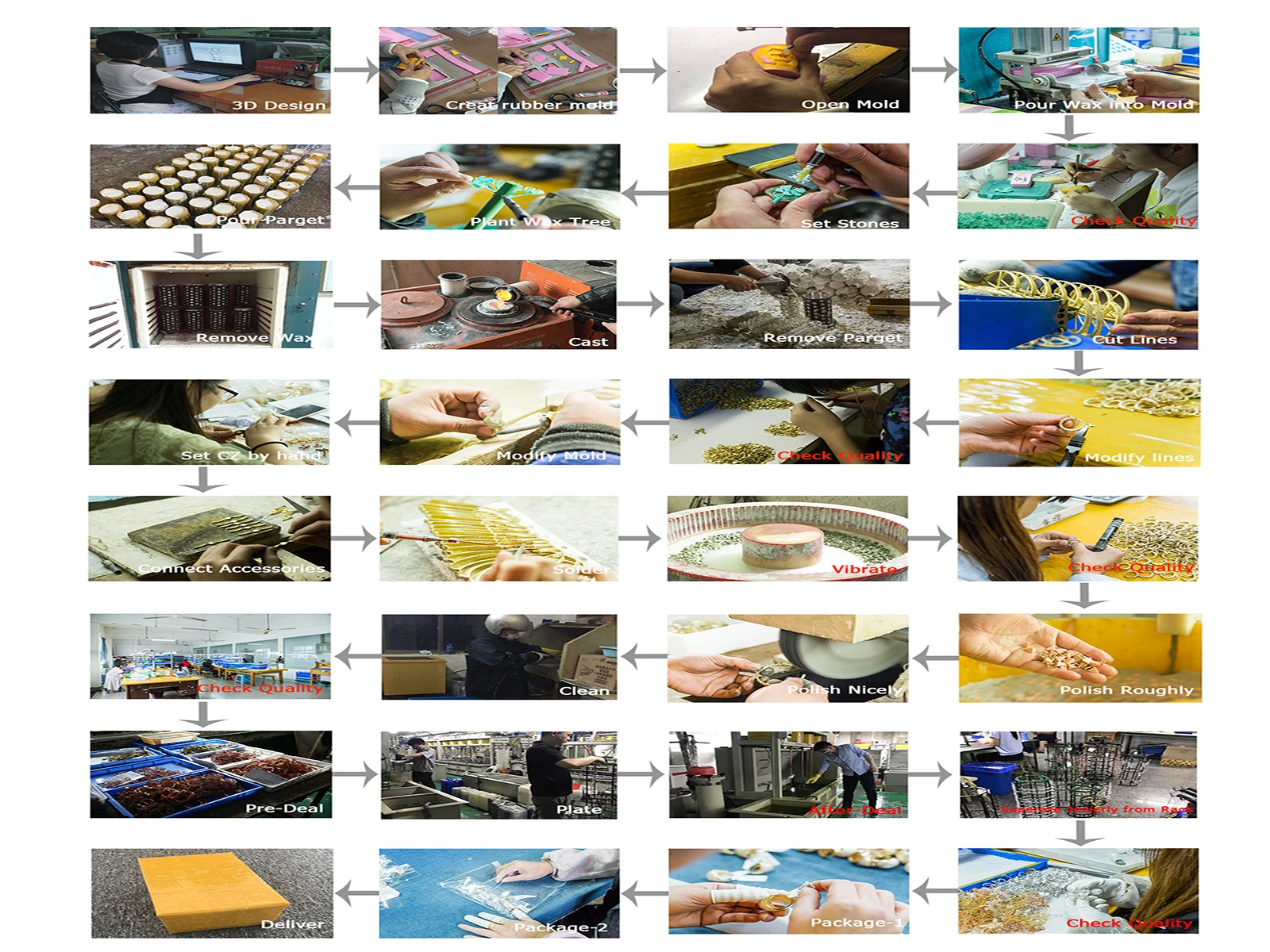 jewelry producing steps.jpg