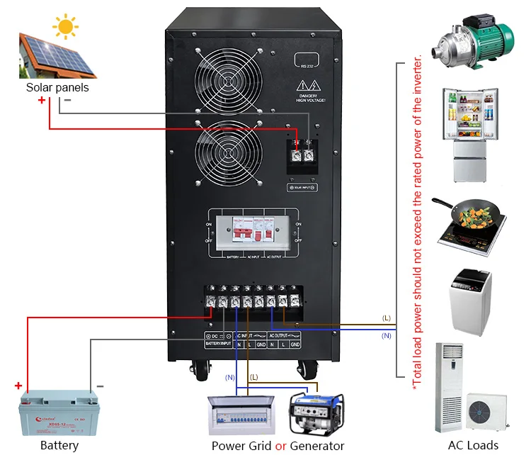 nb hybrid inverter 7kw-8.jpg