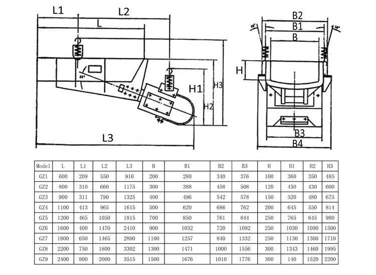 GZV small electric electromagnetic vibratory feeder conveyor