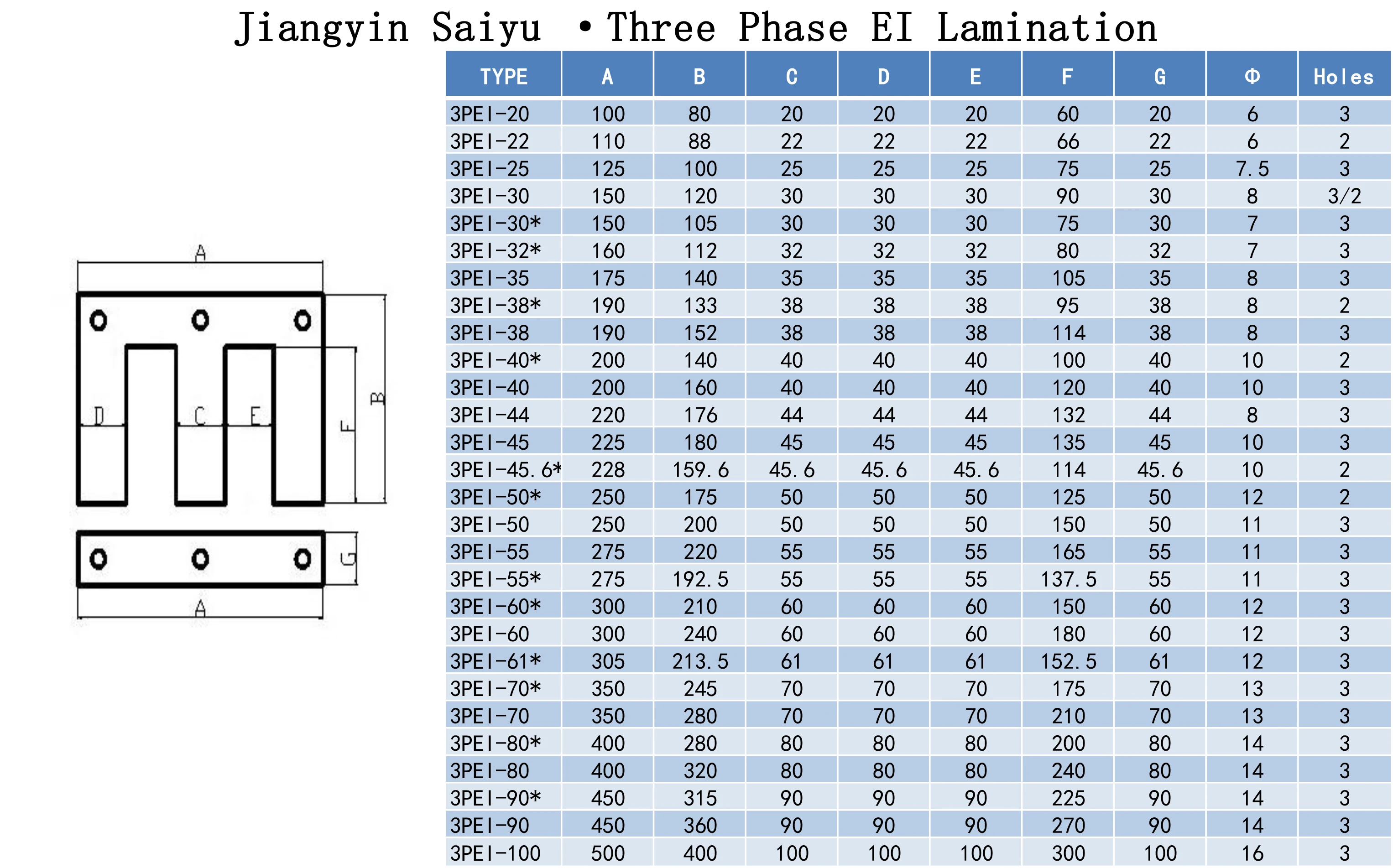 non-oriented ei silicon steel sheet iron core